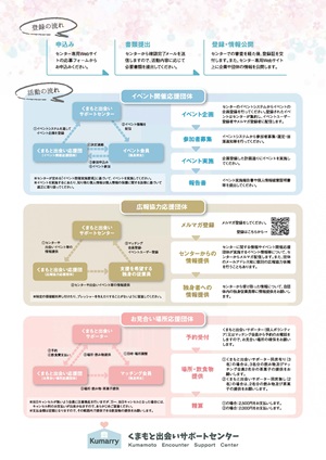 くまもと出会い応援団募集チラシ